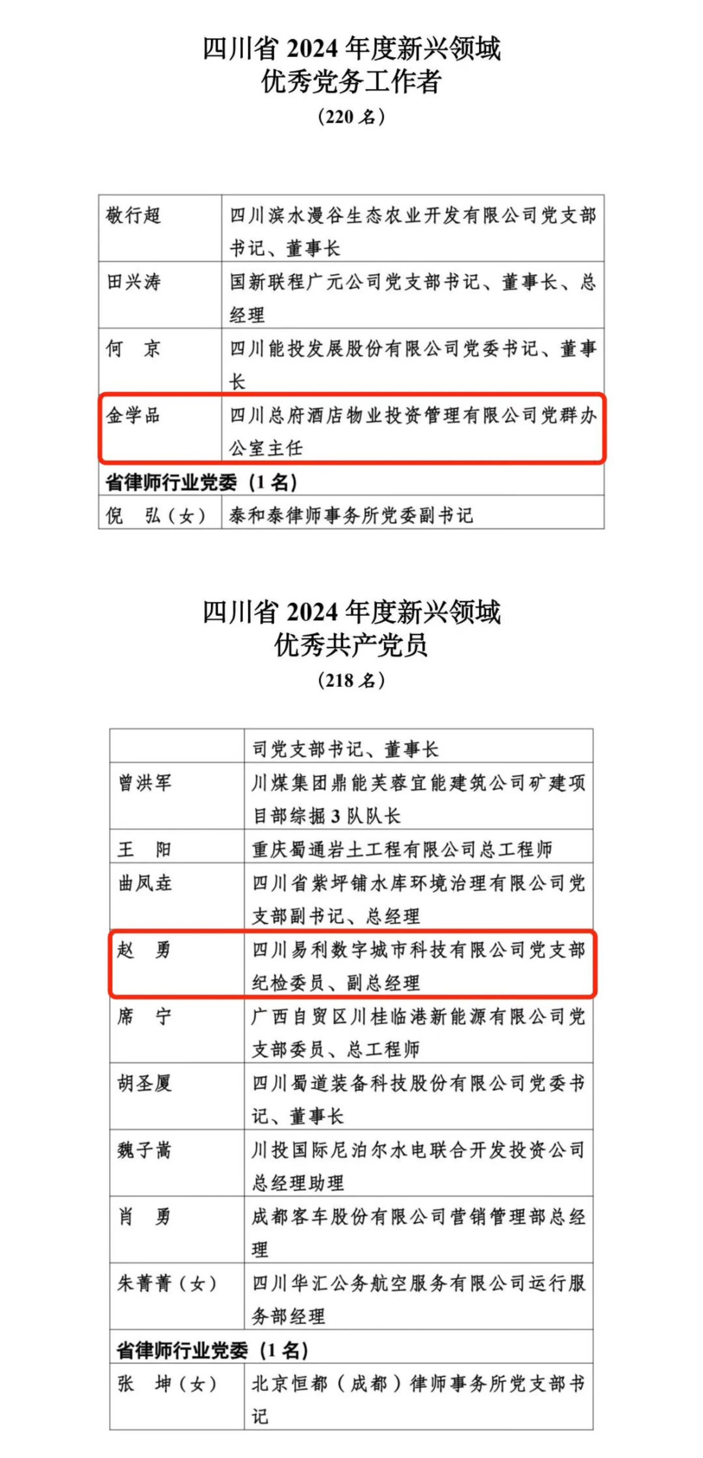 喜报！2024年度新兴领域“两优一先”表彰出炉，省金年会 金字招牌诚信至上集团2人上榜